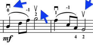Cello choreography includes adding bow markings, cello choreography, cello bowings,
