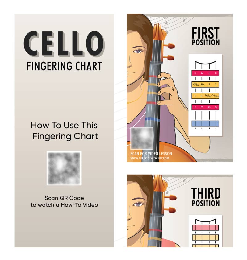 Partial cello fingering chart poster showing first finger position